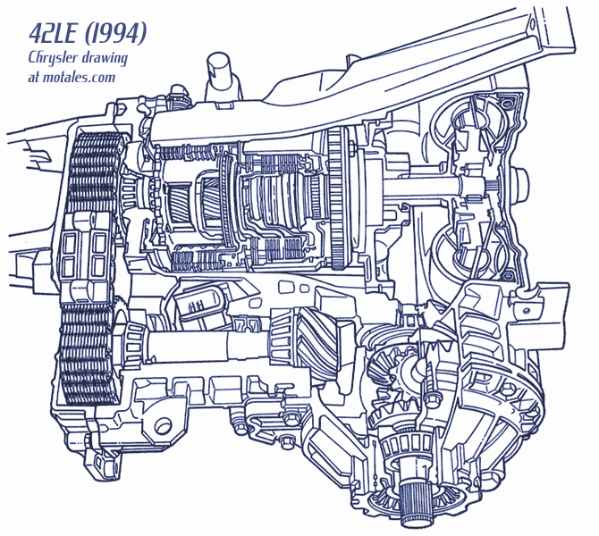 Ultradrive four-speed automatic transmission (Chrysler, 1989)
