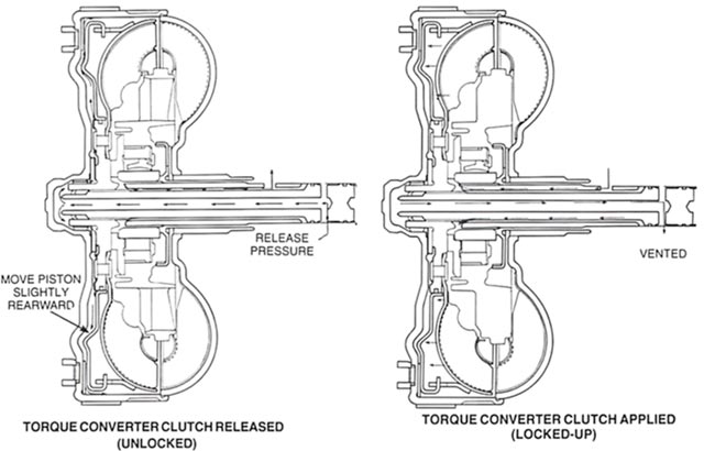 lockup torque converter