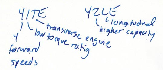 Chrysler transmission naming convention