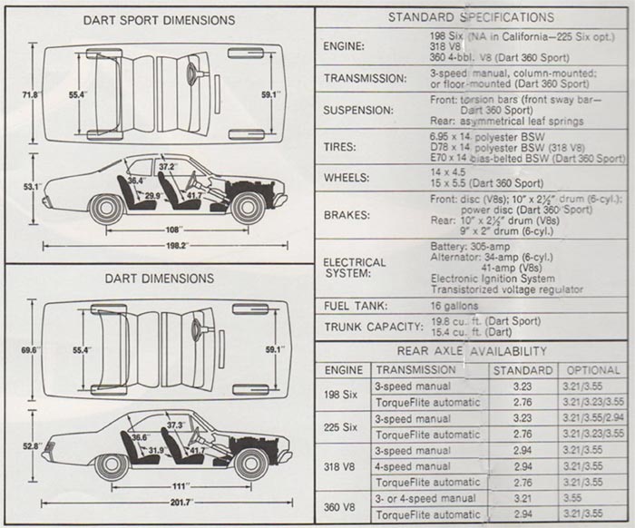 1974 dimensions