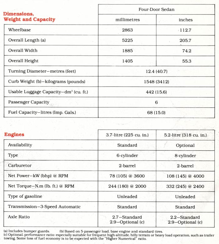 1983 Dodge Diplomat car specs