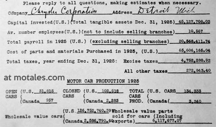 1925 Chrysler Corporation sales