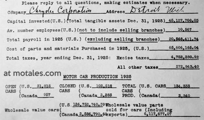 1925 Chrysler Corporation sales