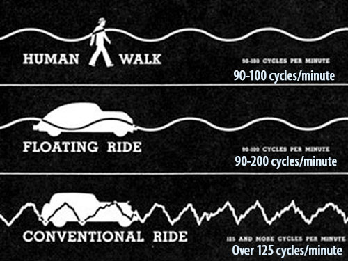 vibration cycles