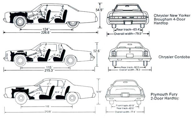 1975 dimensions