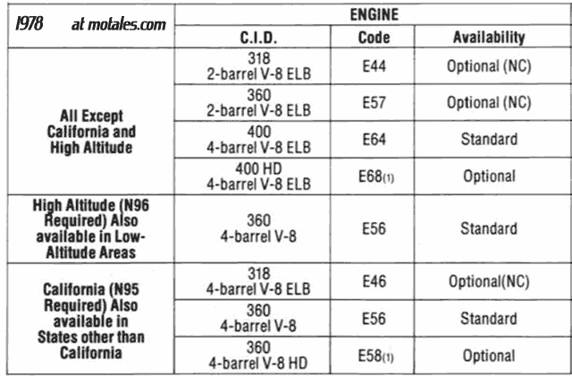 1978 engines