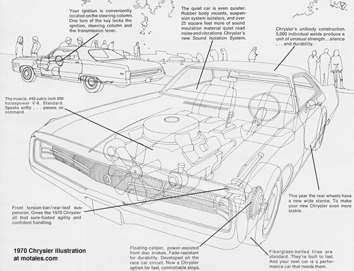 1970 Chrysler see-through illustration