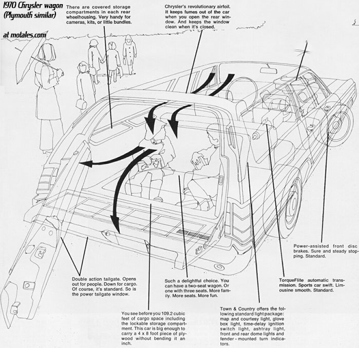 station wagon diagram