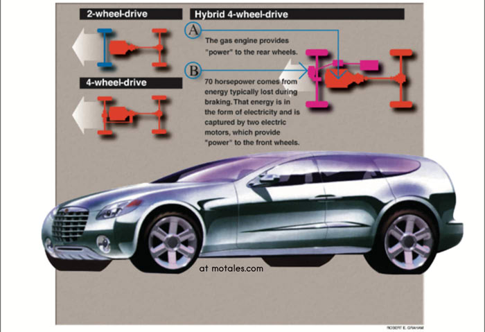 four wheel drive hybrid