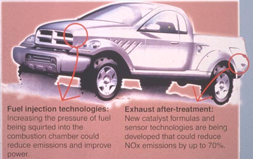 high pressure diesel with after treatment