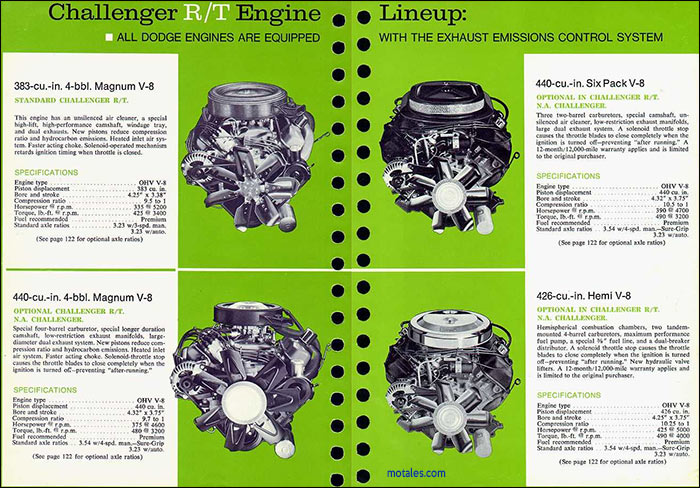 Dodge high performance engines for Challenger R/T