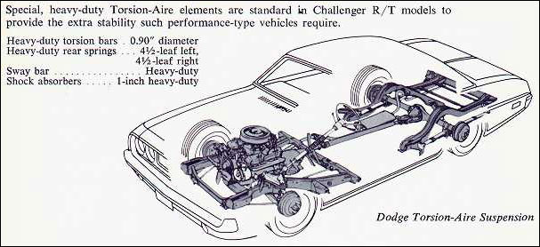 1970 Dodge Challenger suspension