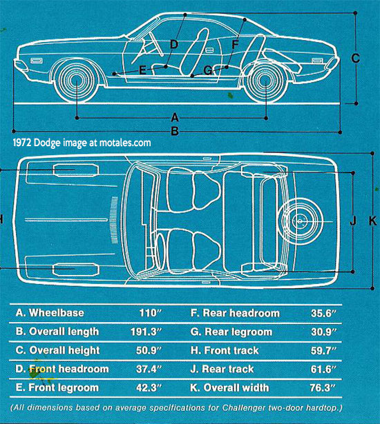 1972 Dodge Challenger dimensions