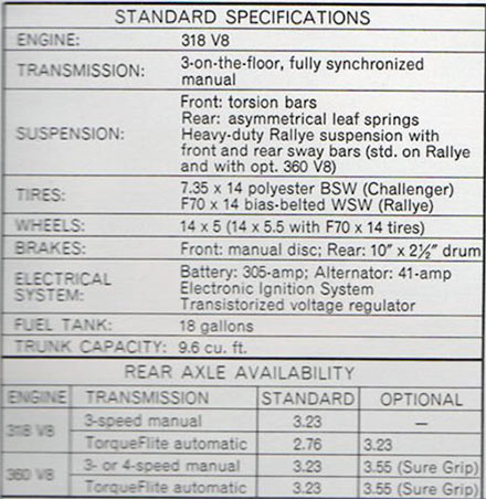 1974 Dodge car specifications