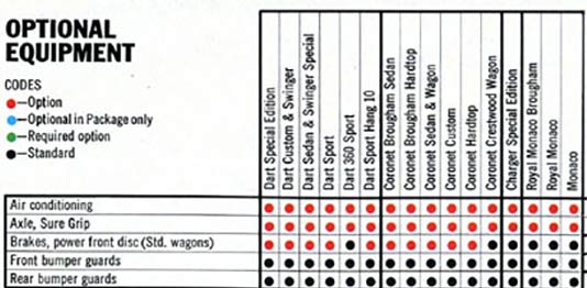 1975 Dodge options