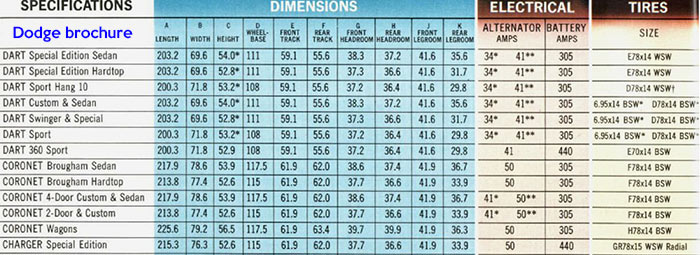1975 Dodge specifications