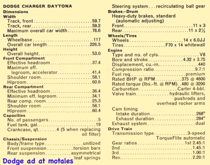 1969 Dodge Charger Daytona specs list