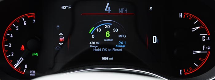 gauges 2015