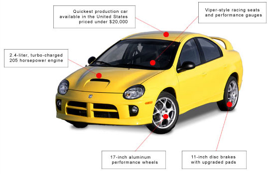 sport compact car diagram
