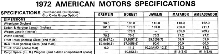1972 AMC specifications