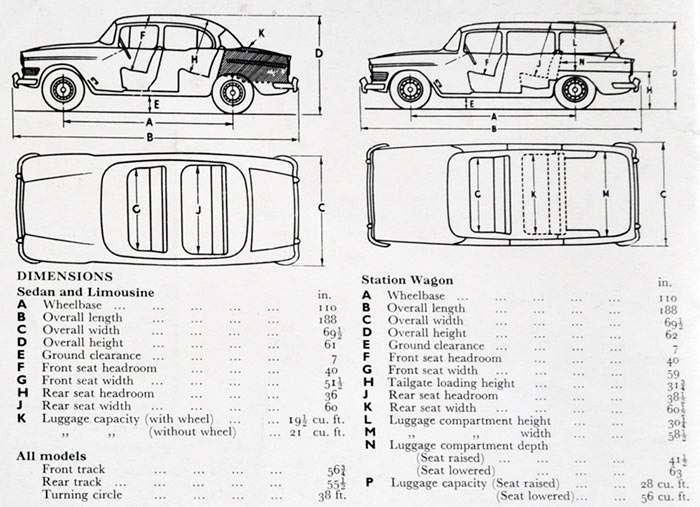 Humber specifications (1961)