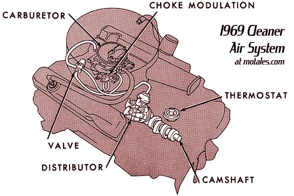 1969 Cleaner Air System