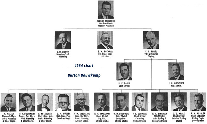 org chart with rothaar