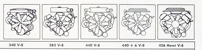 mopar engines