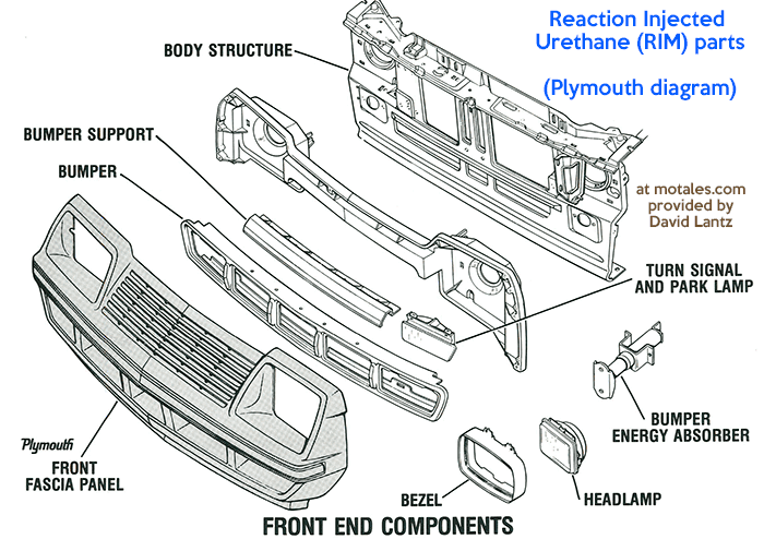 RIM front fascia