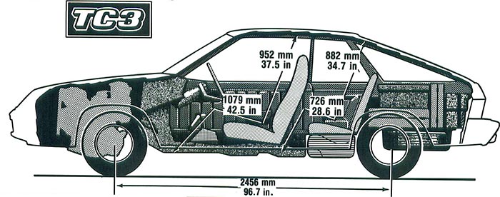 dimensions