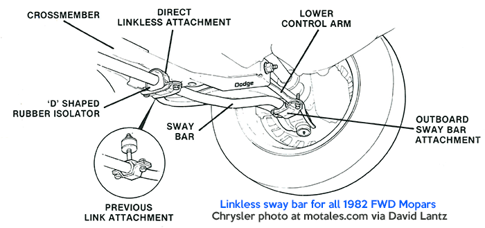 linkless sway bars