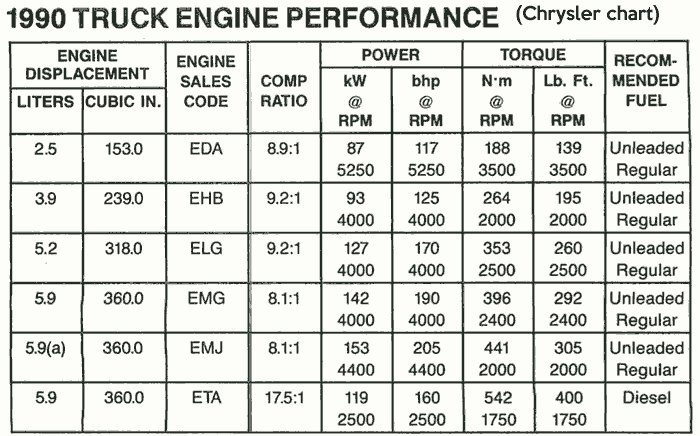 engine performance
