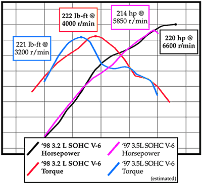 power and torque graph