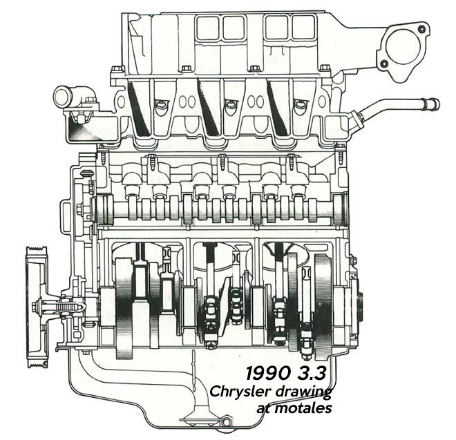 1990 3.3 V6 (Mopar)