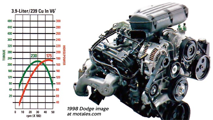 LA based V6