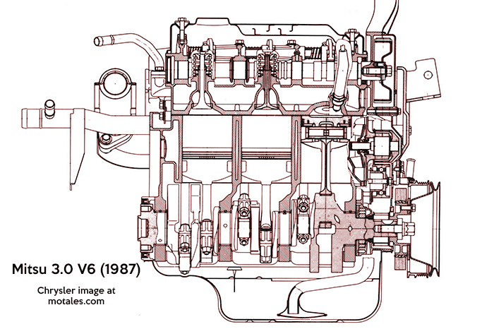 Mitsubishi V6