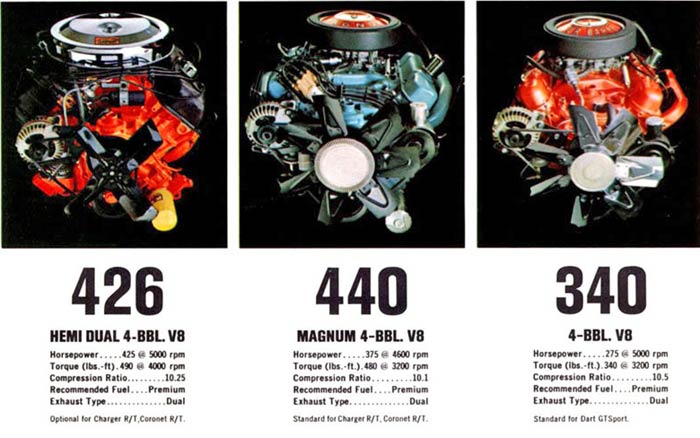 Mopar engines specifications