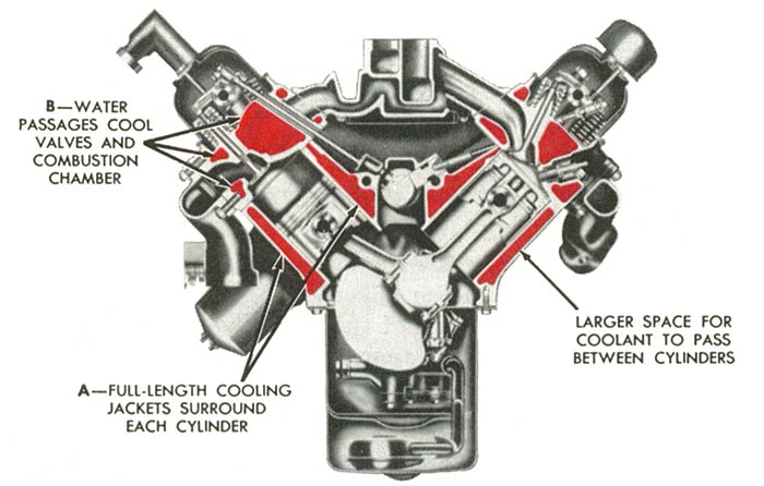 A engine cooling (V8)