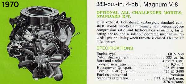 1970 Magnum V8 specs