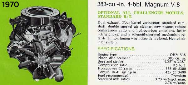 1970 Magnum V8 specs