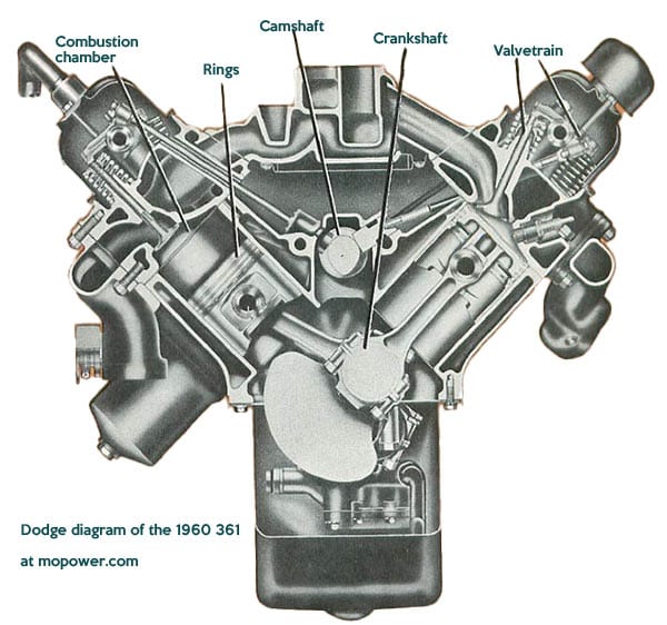 361 V8 (b-engine)