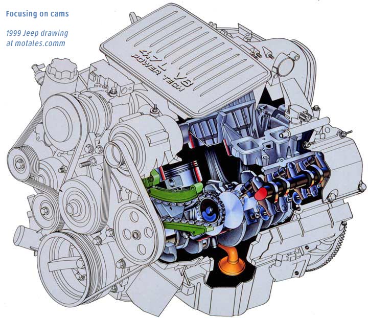 4.7 liter Corsair V8 engine