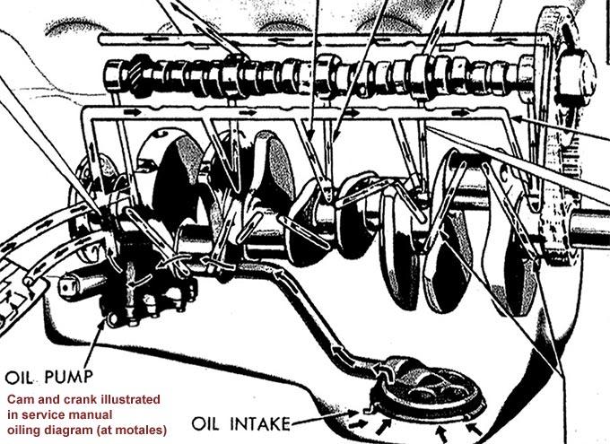 LA crank and cam oiling