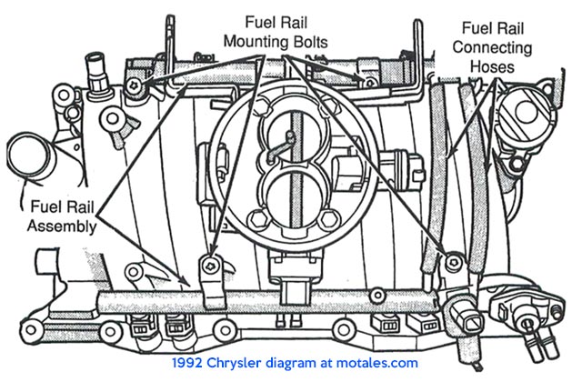 Magnum fuel rails