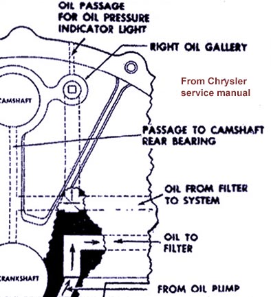 273 lubrication