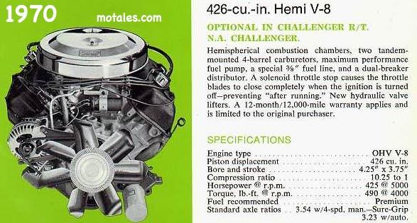 1970 426 Hemi specs