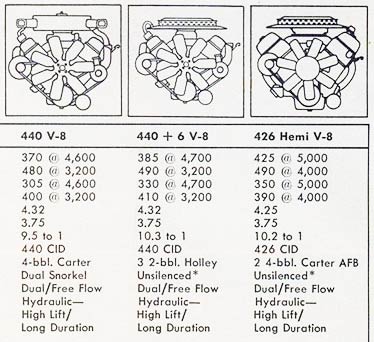 1971 Mopar engine specs