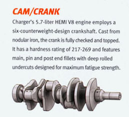 Hemi cam