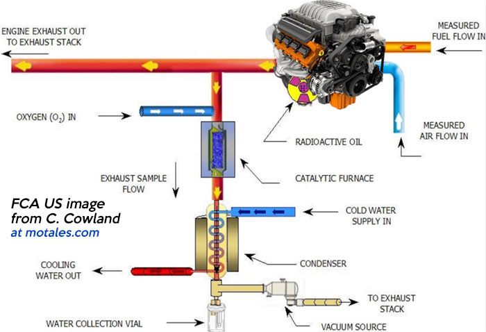 lubrication and energy consumption