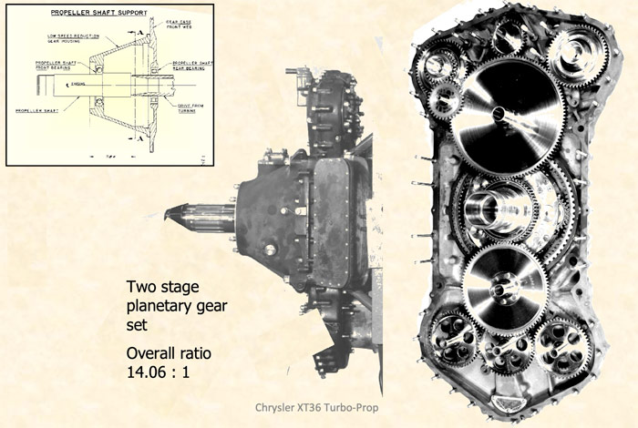 gears and propeller shaft support